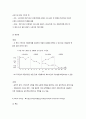 단일사례디자인의 유형과 분석 4페이지