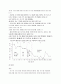 단일사례디자인의 유형과 분석 5페이지
