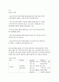 욕구조사의 이해 4페이지