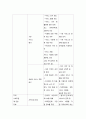 욕구조사의 이해 6페이지