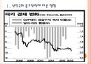 [터키시장] 터키경제에 대한 분석과 위기상황 PPT자료 3페이지