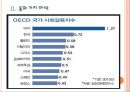 [터키시장] 터키경제에 대한 분석과 위기상황 PPT자료 7페이지