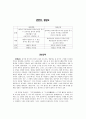 관한경(關漢卿), 왕실보(王實甫) 1페이지