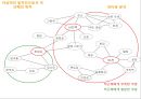 ZMET을 통한 박근혜 이미지 Makeover  48페이지