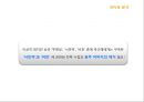 ZMET을 통한 박근혜 이미지 Makeover  50페이지