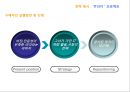ZMET을 통한 박근혜 이미지 Makeover  58페이지