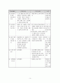 [장애인복지론] 장애 청소년과 복지 15페이지