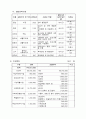 주간 보호 센터 사업 계획서 6페이지
