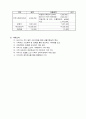 주간 보호 센터 사업 계획서 7페이지