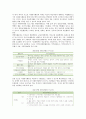 청소년 자원봉사활동,청소년 자원봉사활동의 개념, 특성 및 프로그램 분석 10페이지