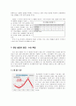 [경제학A+] 한국의 청년 실업의 실태와 그 원인 고찰 - 노동 시장을 경제학적 관점 수요-공급 중심으로 - 4페이지