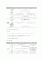 [보육과정] 표준보육과정 신체 운동 영역의 연령별 보육 내용 (표준보육과정 신체 운동 영역의 연령별 목표와 내용, 표준보육과정 신체 운동 영역의 연령별 교사 지침)  4페이지