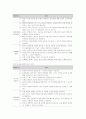 [보육과정] 표준보육과정 신체 운동 영역의 연령별 보육 내용 (표준보육과정 신체 운동 영역의 연령별 목표와 내용, 표준보육과정 신체 운동 영역의 연령별 교사 지침)  7페이지