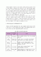 [교육심리학 4학년 공통] 1.매슬로우(Maslow)의 동기위계설에 대해 설명 2.에릭슨(Erikson)의 성격발달8단계설과 교육적 시사점_매슬로우동기위계설+에릭슨성격발달8단계설 10페이지