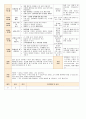 법인 어린이집 평가인증 통과한 만0세 9월 놀이는 재미있어요 보육일지 5페이지