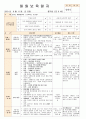법인 어린이집 평가인증 통과한 만0세 9월 놀이는 재미있어요 보육일지 10페이지
