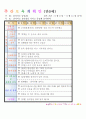 법인 어린이집 평가인증 통과한 만0세 9월 놀이는 재미있어요 보육일지 13페이지