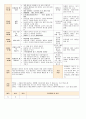 법인 어린이집 평가인증 통과한 만0세 9월 놀이는 재미있어요 보육일지 15페이지