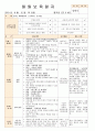 법인 어린이집 평가인증 통과한 만0세 9월 놀이는 재미있어요 보육일지 19페이지