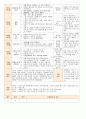 법인 어린이집 평가인증 통과한 만0세 9월 놀이는 재미있어요 보육일지 20페이지