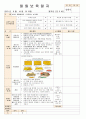 법인 어린이집 평가인증 통과한 만0세 9월 놀이는 재미있어요 보육일지 23페이지