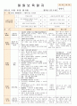 법인 어린이집 평가인증 통과한 만0세 9월 놀이는 재미있어요 보육일지 25페이지