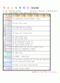 법인 어린이집 평가인증 통과한 만0세 9월 놀이는 재미있어요 보육일지 31페이지