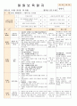 법인 어린이집 평가인증 통과한 만0세 9월 놀이는 재미있어요 보육일지 38페이지