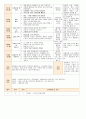 법인 어린이집 평가인증 통과한 만0세 9월 놀이는 재미있어요 보육일지 39페이지