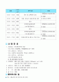  자살예방 - 2차 게이트키퍼 교육 “모두가 행복한 지역 사회를 위한 교육” 3페이지