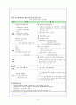 교원양성제도, 교원 임용시험제도의 분석과 문제점 및 임용시험 개선방안 11페이지