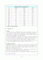 교원양성제도, 교원 임용시험제도의 분석과 문제점 및 임용시험 개선방안 15페이지