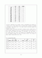 교원양성제도, 교원 임용시험제도의 분석과 문제점 및 임용시험 개선방안 25페이지