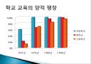 교육불평등,_문화_불평등의_현황과_문제점_및_대안방안 19페이지