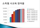 교육불평등,_문화_불평등의_현황과_문제점_및_대안방안 21페이지