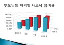 교육불평등,_문화_불평등의_현황과_문제점_및_대안방안 22페이지