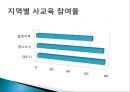 교육불평등,_문화_불평등의_현황과_문제점_및_대안방안 23페이지