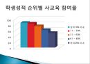 교육불평등,_문화_불평등의_현황과_문제점_및_대안방안 24페이지