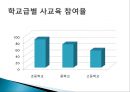 교육불평등,_문화_불평등의_현황과_문제점_및_대안방안 25페이지