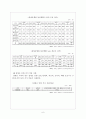  장애인가족문제 7페이지