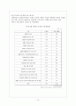  장애인가족문제 11페이지