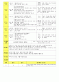 법인 어린이집 평가인증 통과한 만3세 8월 신나는여름 보육일지 11페이지