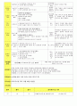 법인 어린이집 평가인증 통과한 만3세 8월 신나는여름 보육일지 15페이지