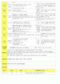 법인 어린이집 평가인증 통과한 만3세 8월 신나는여름 보육일지 19페이지