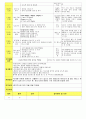 법인 어린이집 평가인증 통과한 만3세 9월 건강하고 안전한 생활/추석 보육일지 7페이지