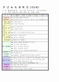 법인 어린이집 평가인증 통과한 만3세 9월 건강하고 안전한 생활/추석 보육일지 13페이지