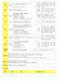 법인 어린이집 평가인증 통과한 만3세 9월 건강하고 안전한 생활/추석 보육일지 15페이지