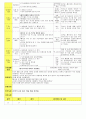 법인 어린이집 평가인증 통과한 만3세 9월 건강하고 안전한 생활/추석 보육일지 21페이지