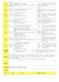 법인 어린이집 평가인증 통과한 만3세 9월 건강하고 안전한 생활/추석 보육일지 35페이지