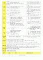 법인 어린이집 평가인증 통과한 만3세 9월 건강하고 안전한 생활/추석 보육일지 39페이지